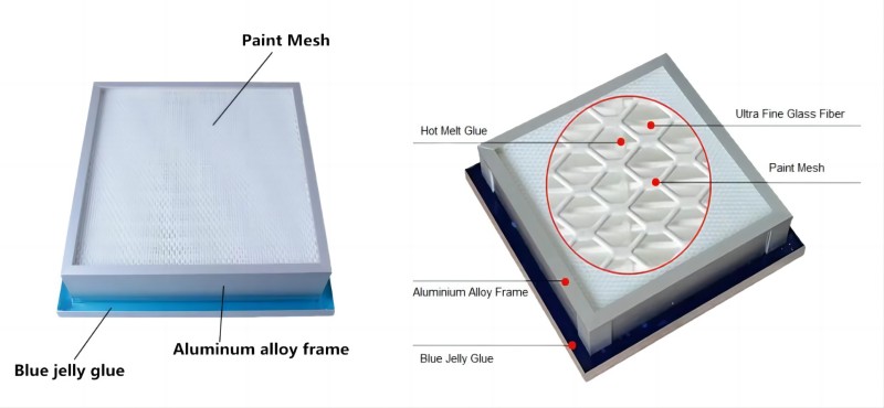Gel Seal Mini Pleat Fiberglass HEPA Filter